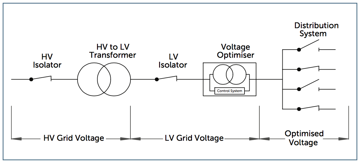 Voltage Installation System